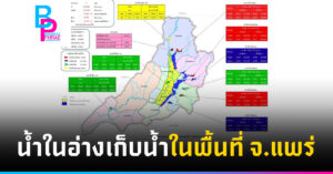น้ำในอ่างเก็บน้ำในพื้นที่ จ.แพร่